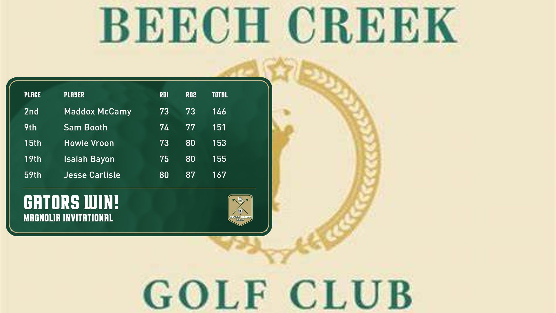 MGOLF Final Magnolia Inv 3 24 1774405821512